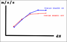 millbrook graph1